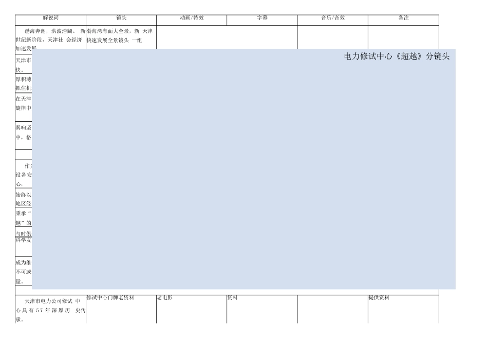 19-22年专题片脚本 电网宣传片分镜头脚本-约4056字符.doc_第1页