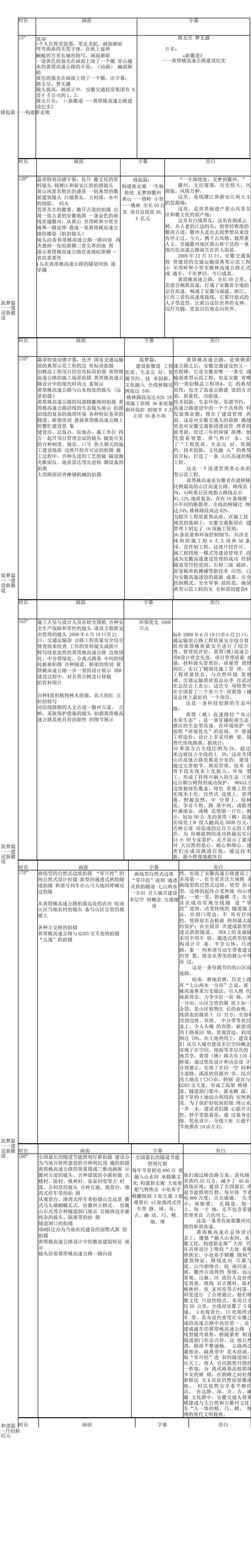 19-22年专题片脚本 高速公路建设宣传片脚本-约5293字符.doc_第1页