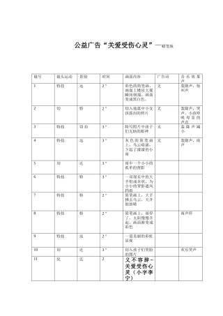 19-22年专题片脚本 公益广告-分镜头脚本1-约540字符.doc