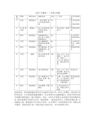 19-22年专题片脚本 公益广告分镜头脚本-约781字符.doc
