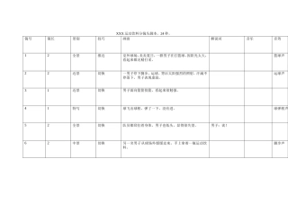 19-22年专题片脚本 功能饮料分镜头脚本-约681字符.doc