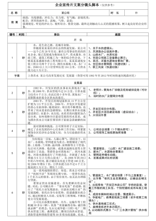 19-22年专题片脚本 供水公司宣传片文案分镜头脚本-约3938字符.doc