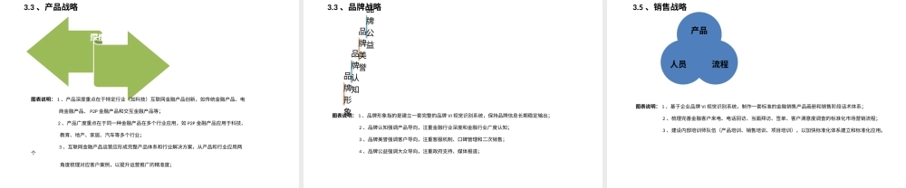 19-22年专题片脚本 互联网金融运营策划书.pptx