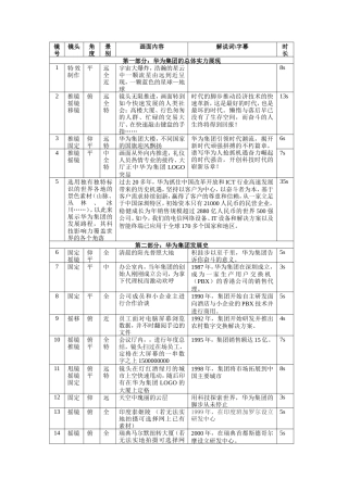 19-22年专题片脚本 华为科技公司宣传片文案-约3483字符.doc