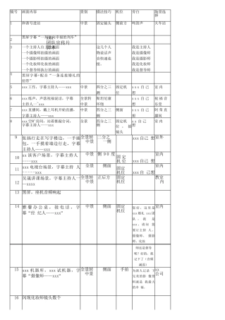 19-22年专题片脚本 婚庆团队宣传片分镜头脚本-约1419字符.doc