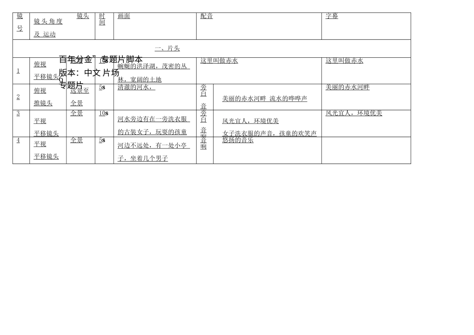 19-22年专题片脚本 酒类企业宣传片脚本文案-约632字符.docx_第1页