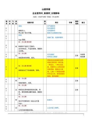 19-22年专题片脚本 门窗企业专题片拍摄文案-约5055字符.doc