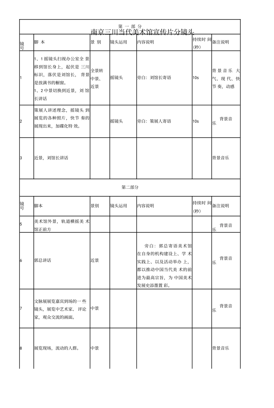 19-22年专题片脚本 南京三川当代美术馆宣传片分镜头-约1775字符.doc_第1页