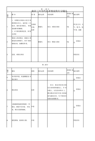 19-22年专题片脚本 南京三川当代美术馆宣传片分镜头-约1775字符.doc