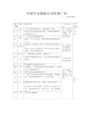 19-22年专题片脚本 平安保险公司广告-约751字符.doc