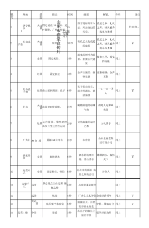 19-22年专题片脚本 山东XX中药企业宣传片分镜头脚本-约2200字符.doc