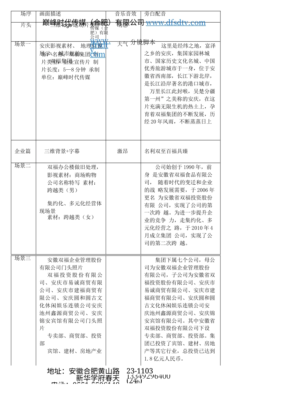 19-22年专题片脚本 商贸管理集团宣传片脚本-约414字符.docx_第1页