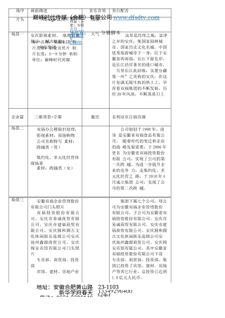 19-22年专题片脚本 商贸管理集团宣传片脚本-约414字符.docx