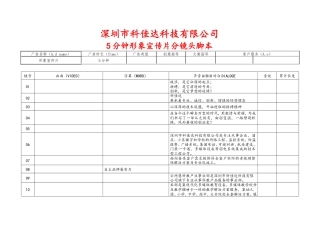 19-22年专题片脚本 深圳市科佳达科技有限公司5分钟形象宣传片分镜头脚本-约1681字符.doc