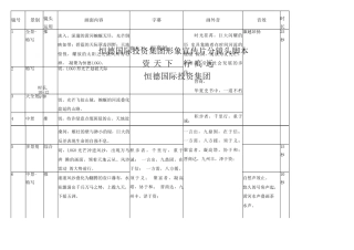 19-22年专题片脚本 投资集团形象脚本-约1871字符.doc