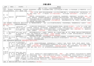 19-22年专题片脚本 线上云教育机构 分镜头脚本(定稿)-约3676字符.doc