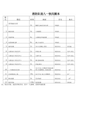 19-22年专题片脚本 消防快闪脚本-约559字符.doc