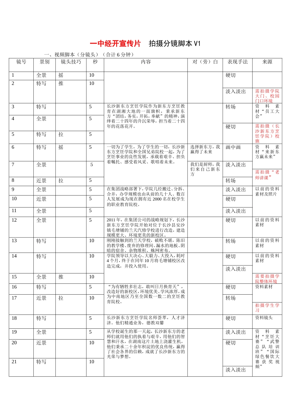 19-22年专题片脚本 新东方烹饪学校片拍摄脚本范例-约3245字符.doc_第1页