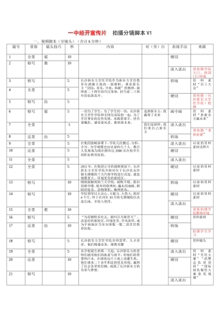 19-22年专题片脚本 新东方烹饪学校片拍摄脚本范例-约3245字符.doc