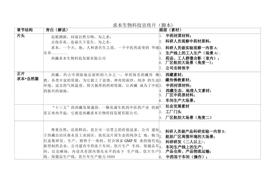 19-22年专题片脚本 药厂保健品企业生物科技宣传片 脚本-约2093字符.doc_第1页