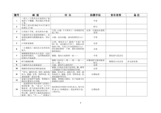 19-22年专题片脚本 鸳鸯蛙火锅店喜剧宣传短片脚本-约8565字符.doc