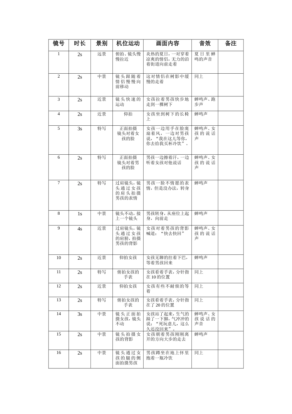 19-22年专题片脚本 长白山蓝莓饮料的TVC脚本-约2350字符.doc_第1页