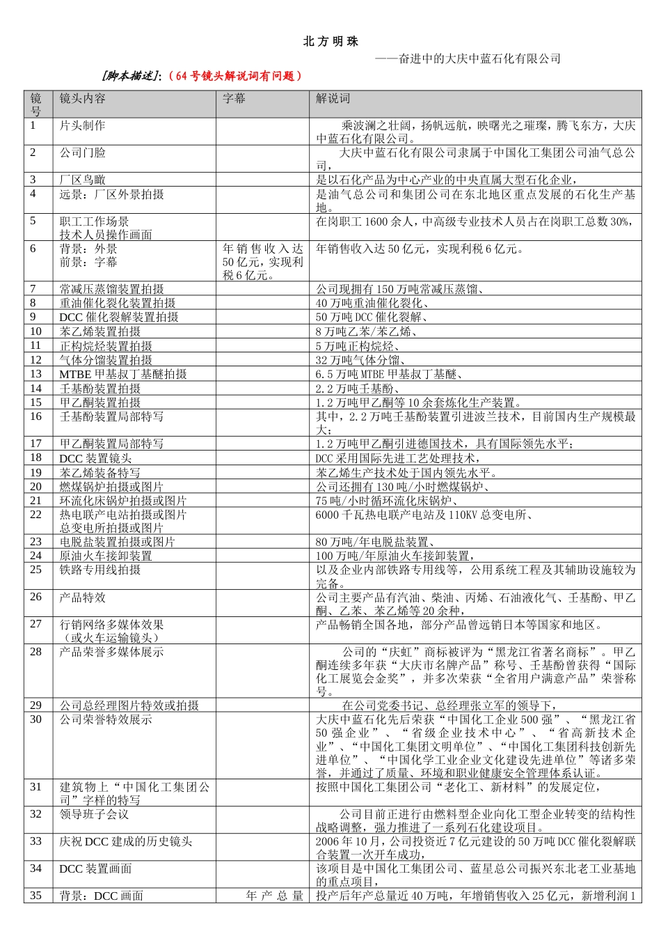 19-22年专题片脚本 中蓝石化10分钟分镜脚本-约5013字符.doc_第1页