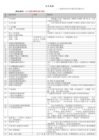 19-22年专题片脚本 中蓝石化10分钟分镜脚本-约5013字符.doc