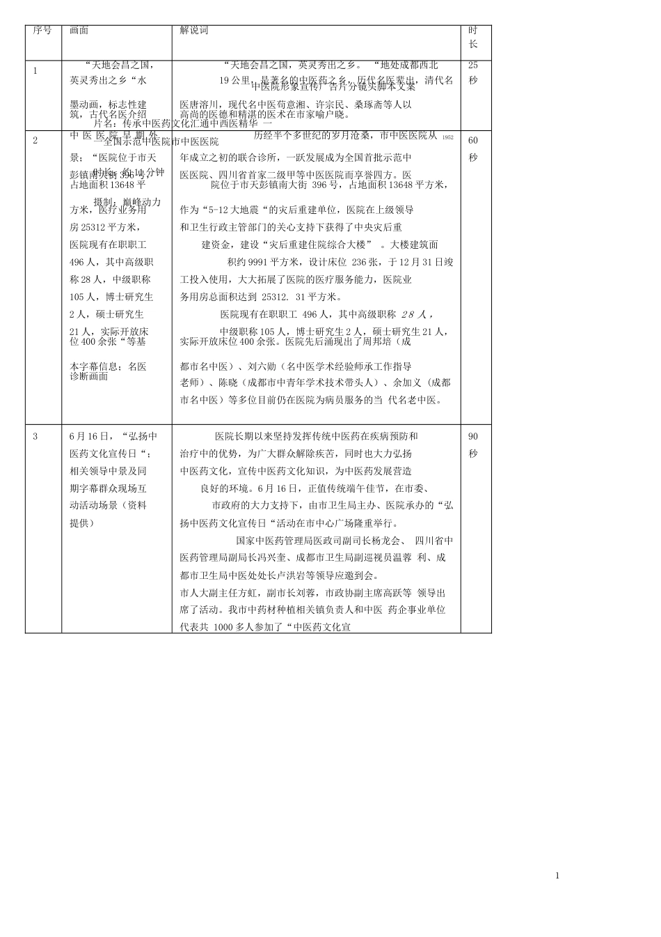 19-22年专题片脚本 中医院广告片分镜头脚本-约1209字符.docx_第1页