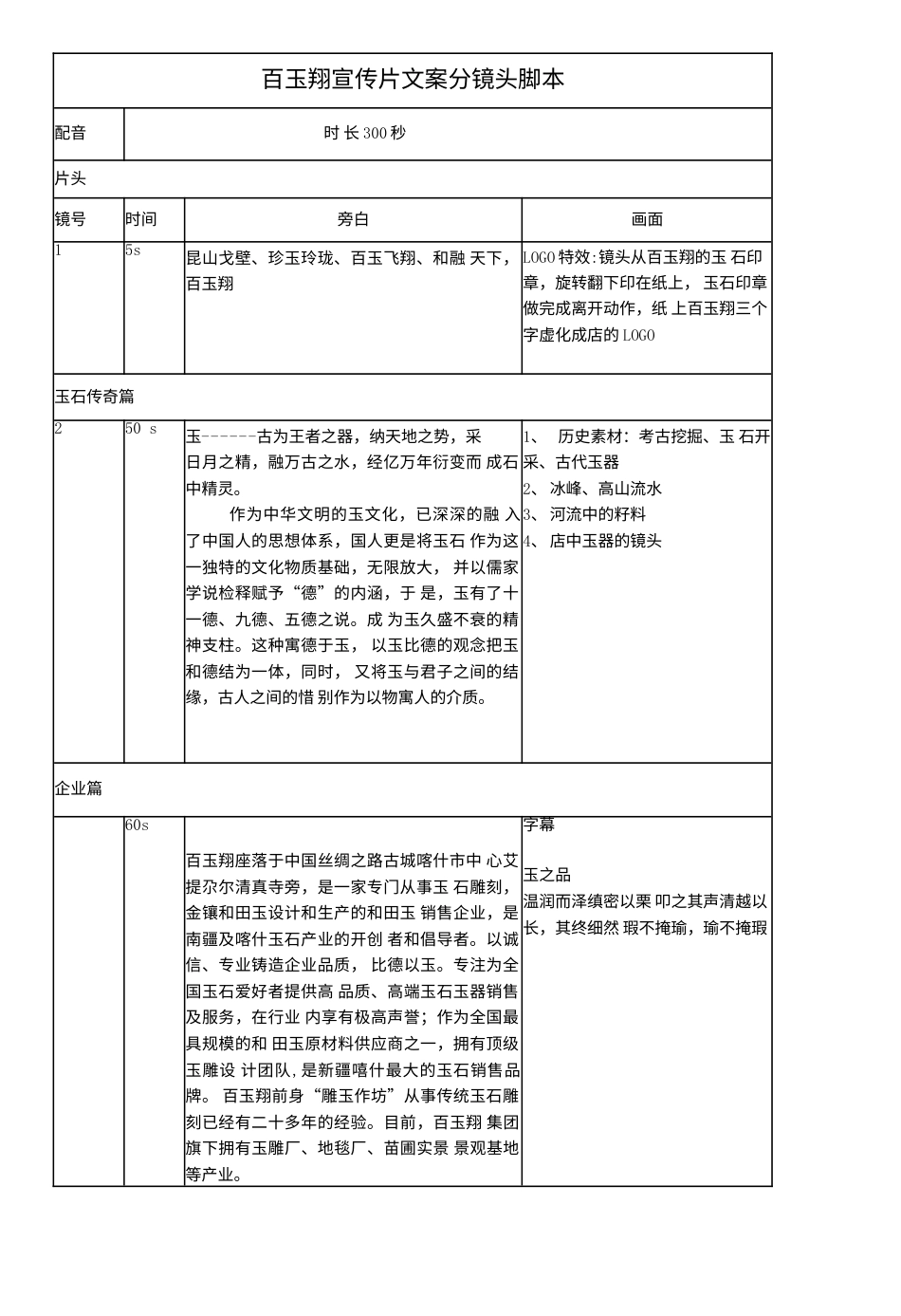 19-22年专题片脚本 珠宝类 玉雕刻企业宣传片脚本-约2470字符.doc_第1页