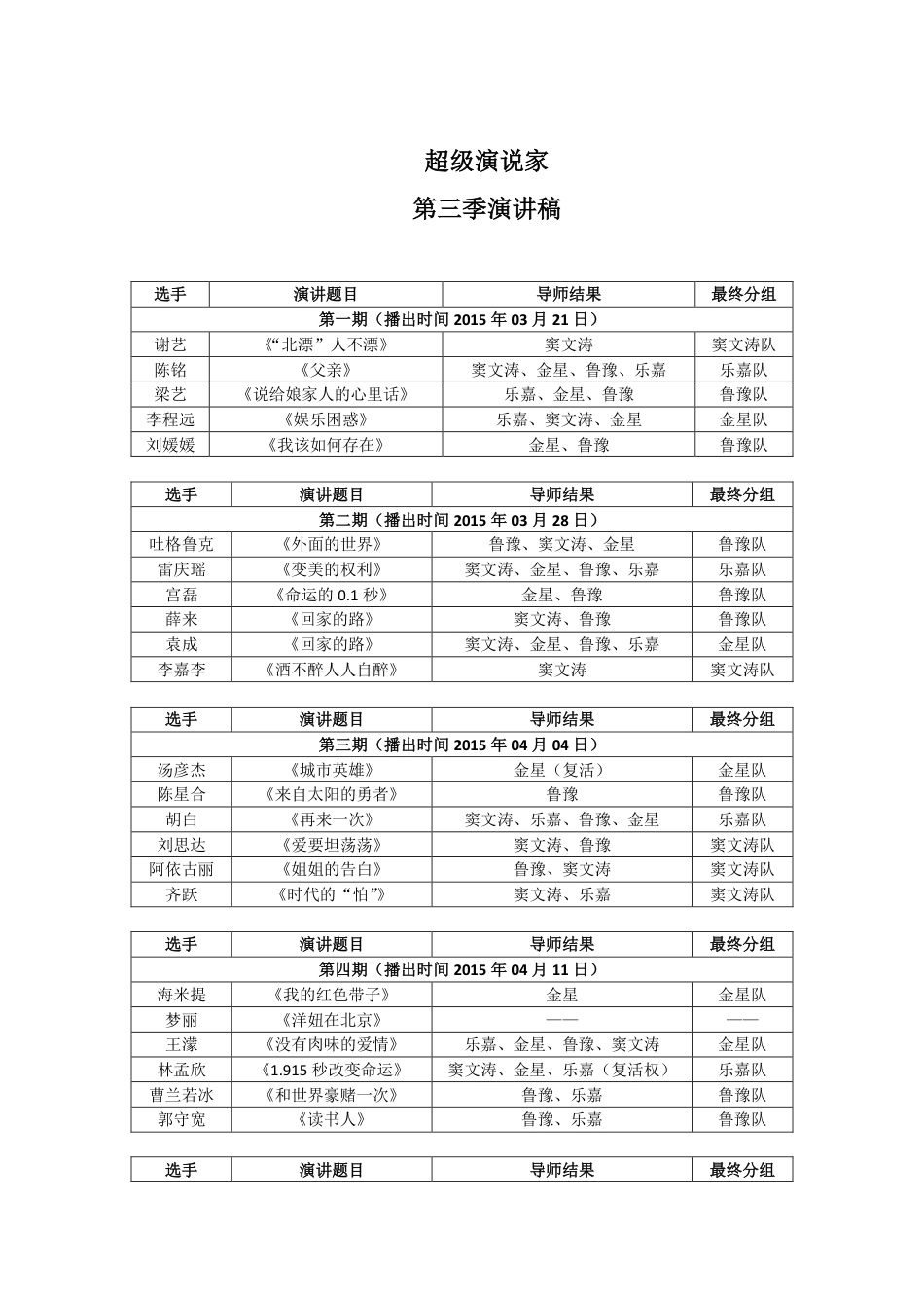 21收演讲稿 超级演说家第三季演讲稿-约78244字符.pdf_第1页