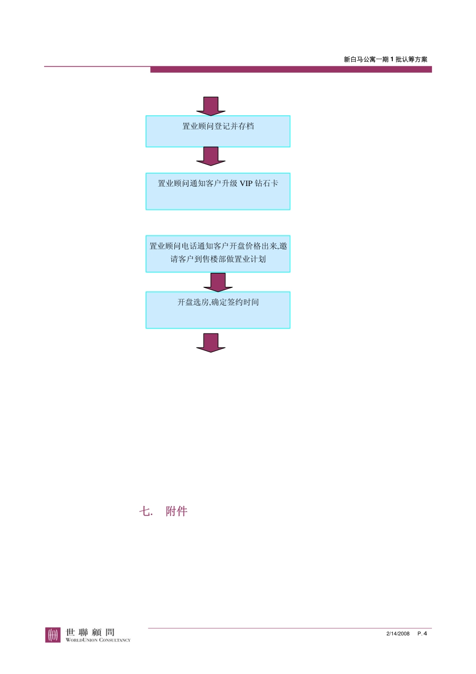 地产活动-杭州新白马公寓一期认筹方案(世联顾问)2006-10页-约2758字符-约2758字符.pdf_第5页