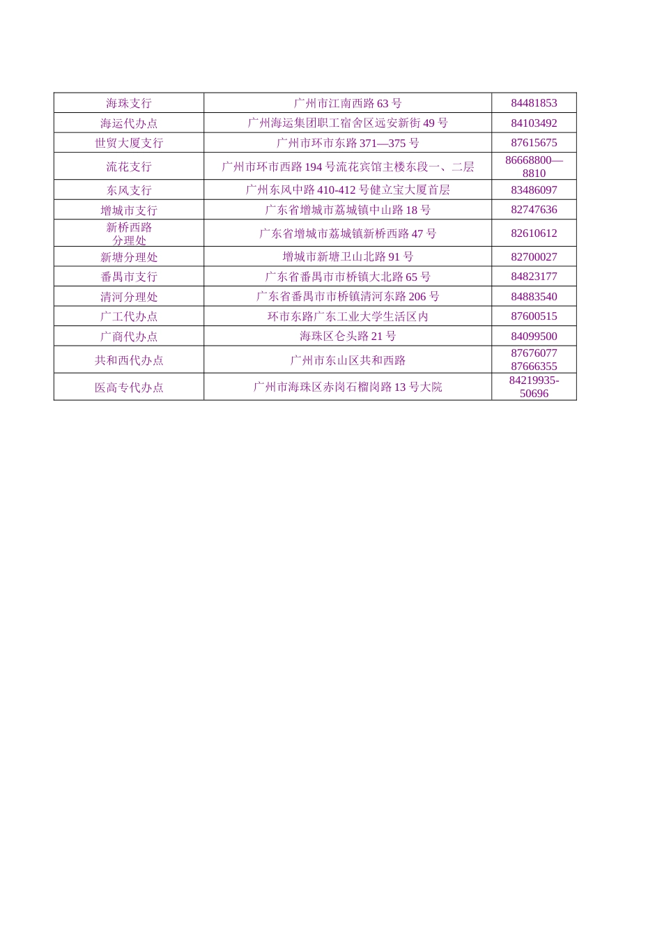 “招行一网通，精彩校园行”（网站宣传稿）-约2722字符.doc_第3页