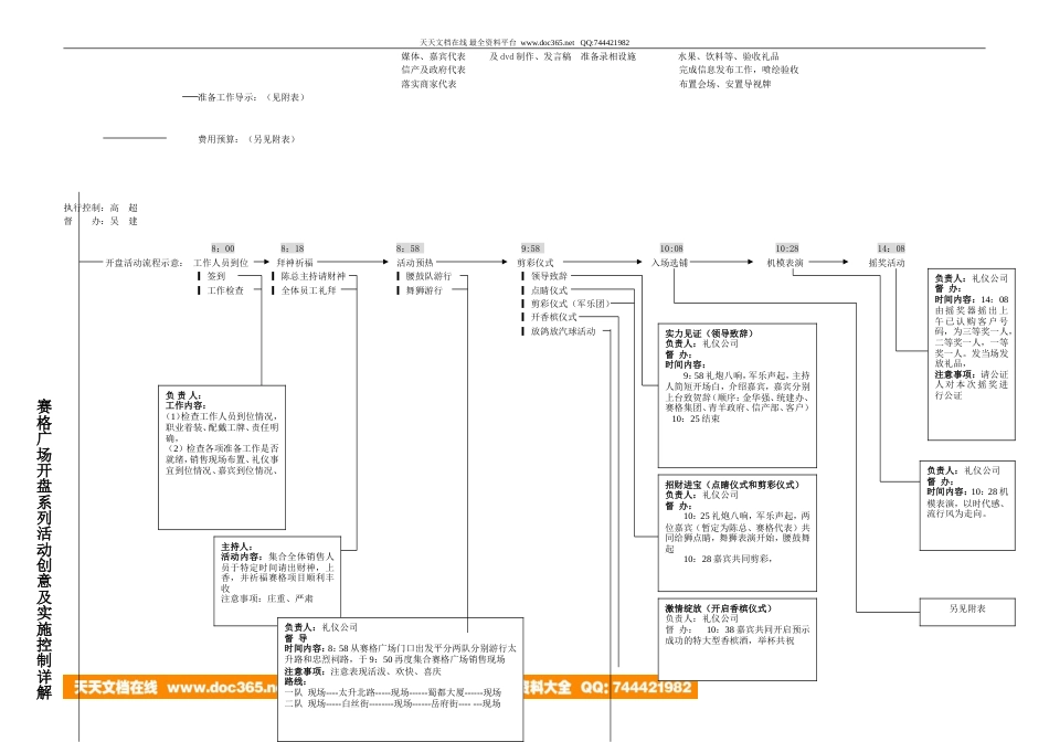 地产活动-成都赛格广场开盘活动方案-约6152字符.doc_第4页