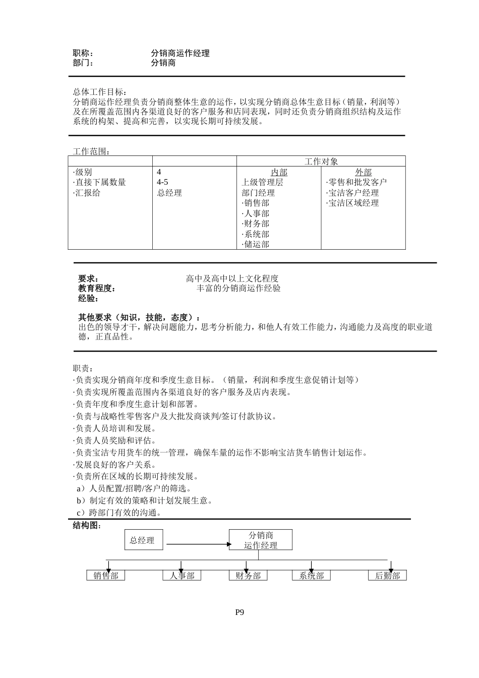 分销商运作经理职位说明-约832字符.doc_第1页
