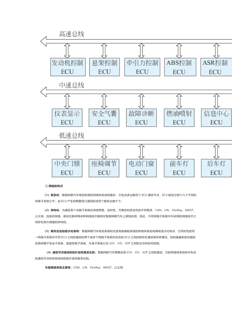 技术资料 LIN总线的应用 LIN网络的应用-约3892字符.docx_第2页