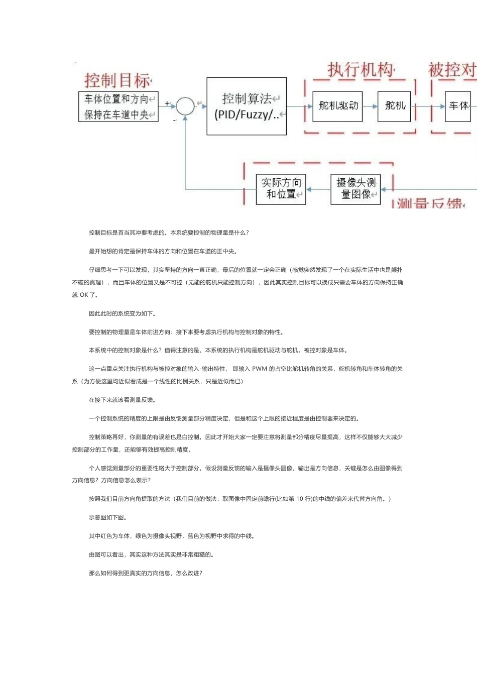 技术资料 PID控制方法理解 常用的控制策略-约3448字符.docx_第2页