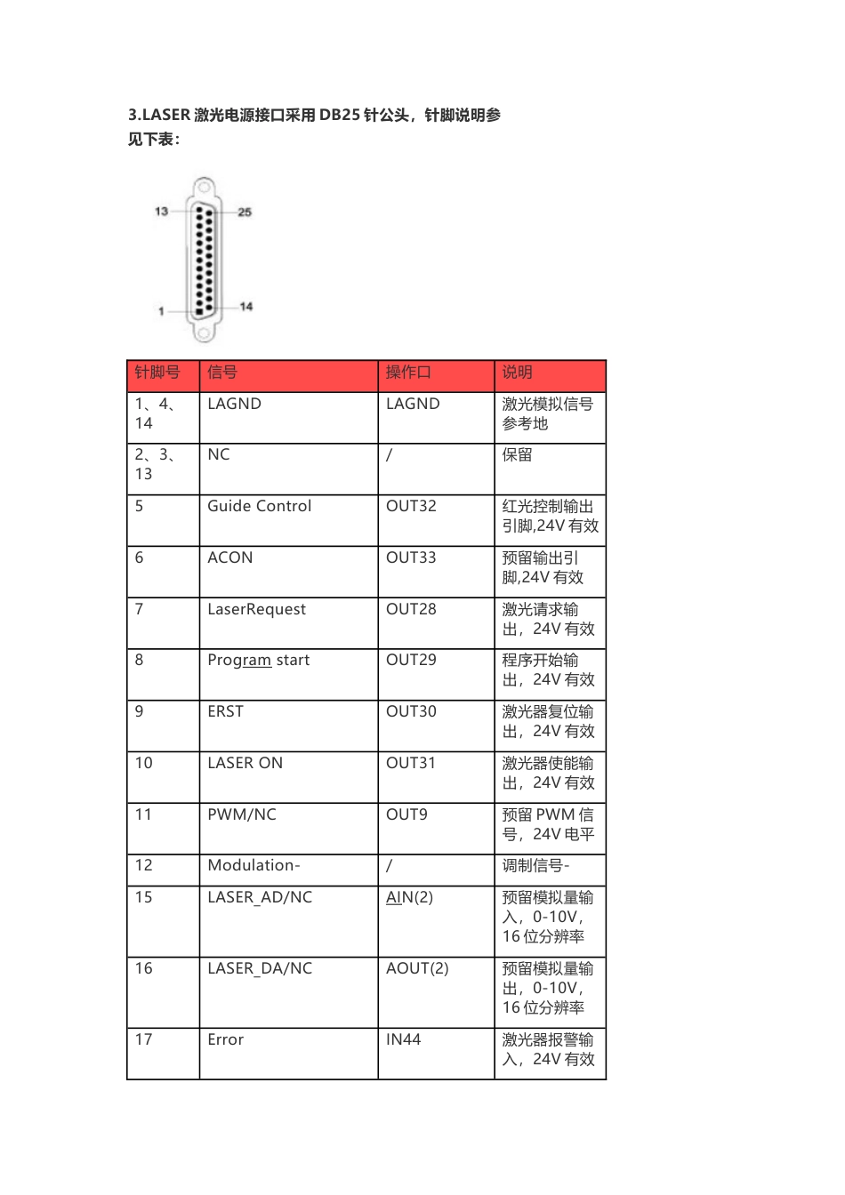 技术资料 ZMC408SCAN轴控光纤激光器加工-约2601字符.docx_第5页