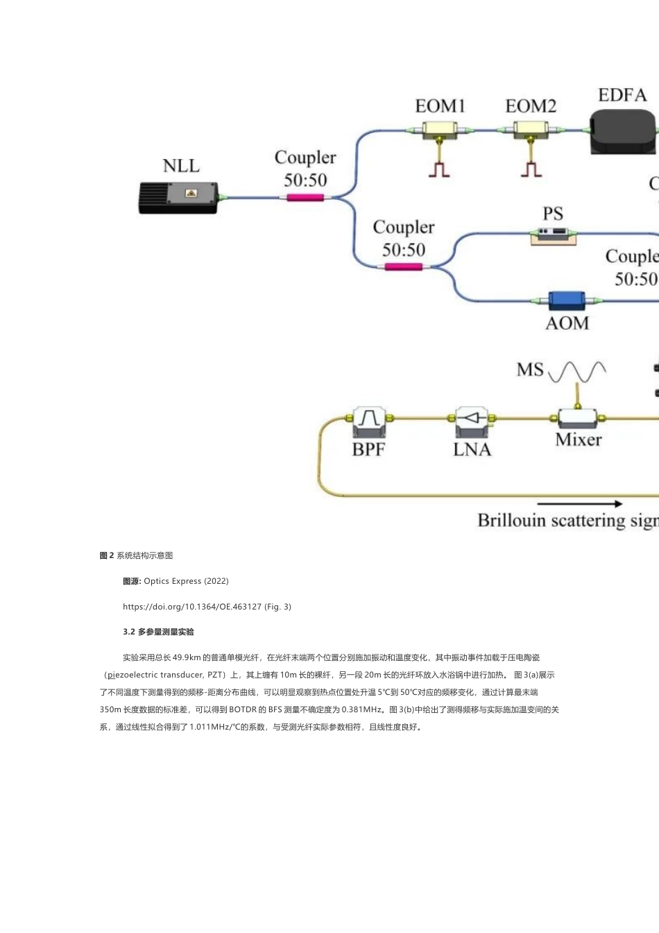 技术资料 基于光纤传感技术实现BOTDR和Ф-OTDR融合的全新方案-约4210字符.docx_第4页