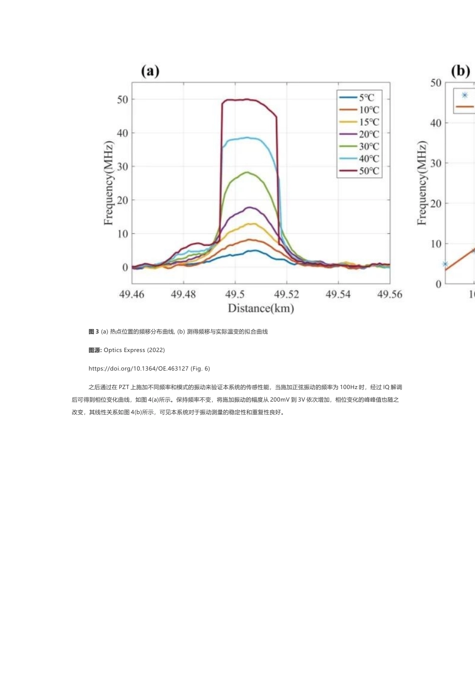 技术资料 基于光纤传感技术实现BOTDR和Ф-OTDR融合的全新方案-约4210字符.docx_第5页