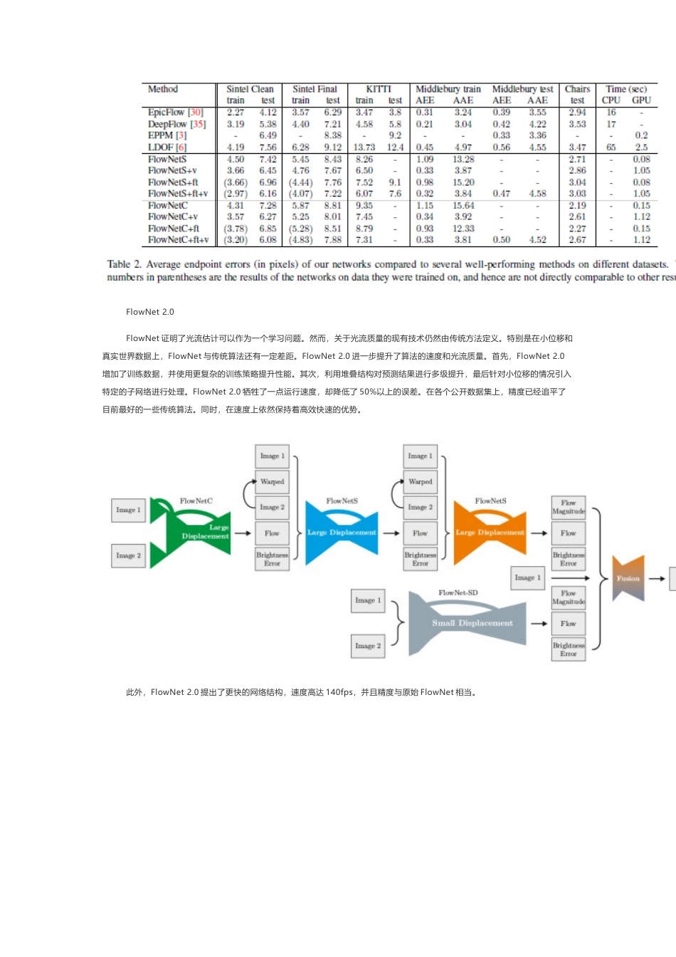 技术资料 基于深度学习的光流估计算法解析-约3837字符.docx_第3页