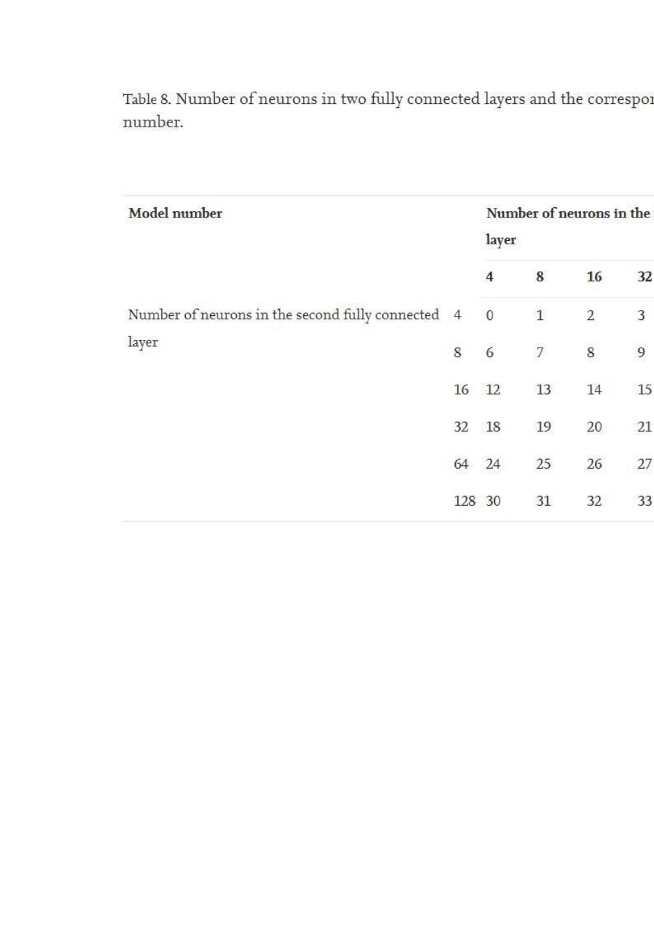 技术资料 基于深度学习的可解释特征准确预测混凝土抗压强度-约5557字符.docx_第5页