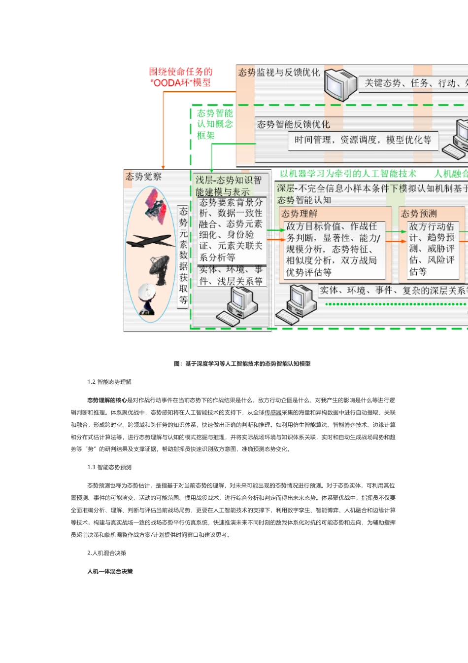 技术资料 基于深度学习等人工智能技术的态势智能认知模型-约4685字符.docx_第2页