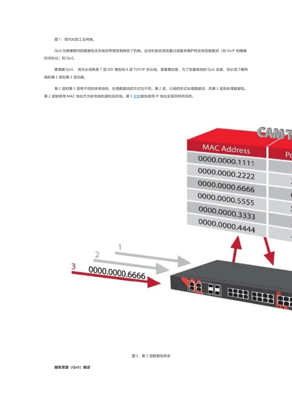 技术资料 解析工业网络QoS的原理、作用-约3385字符.docx_第3页