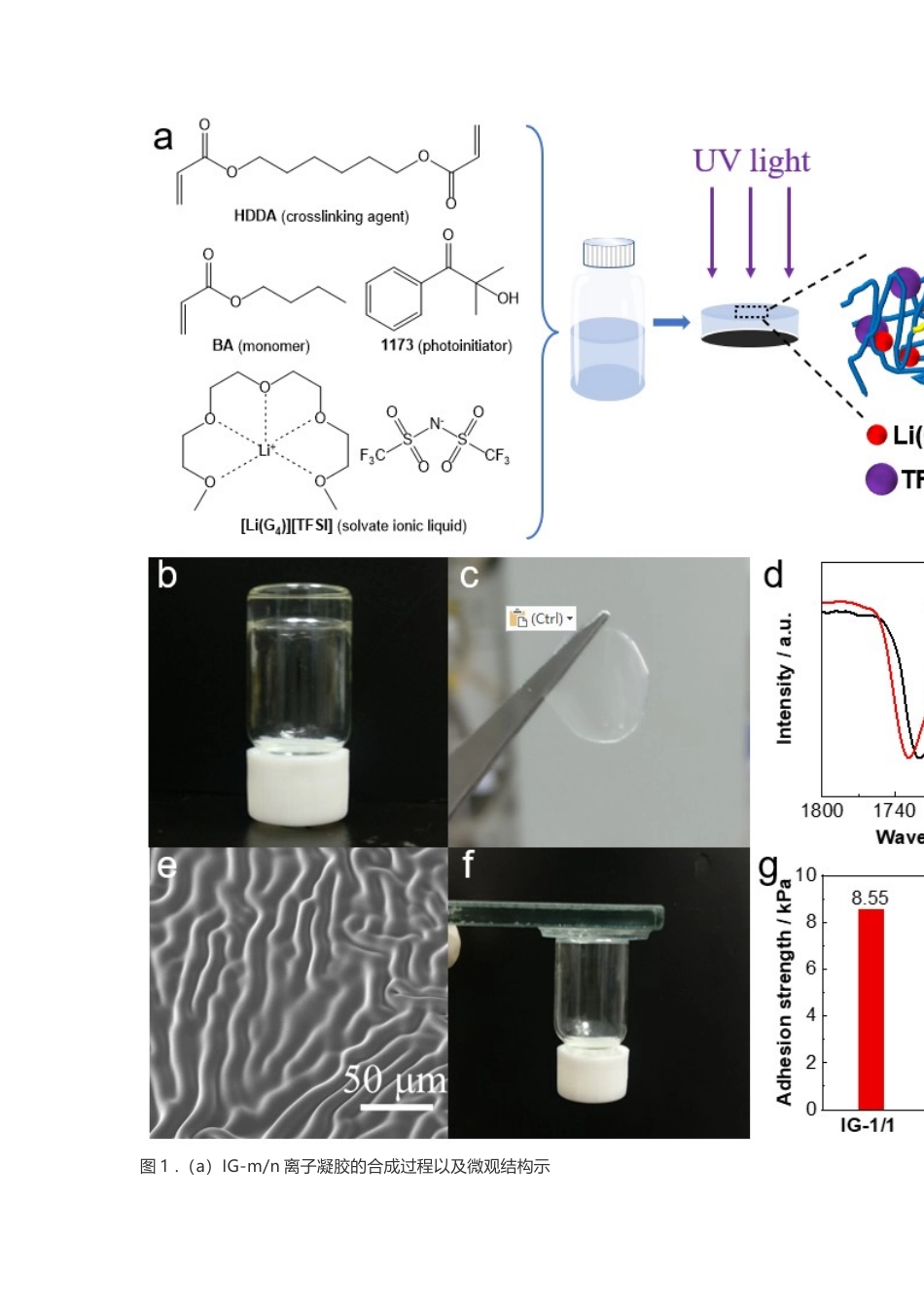 技术资料 离子凝胶电解质在不同温度下的电池性能-约3520字符.docx_第2页