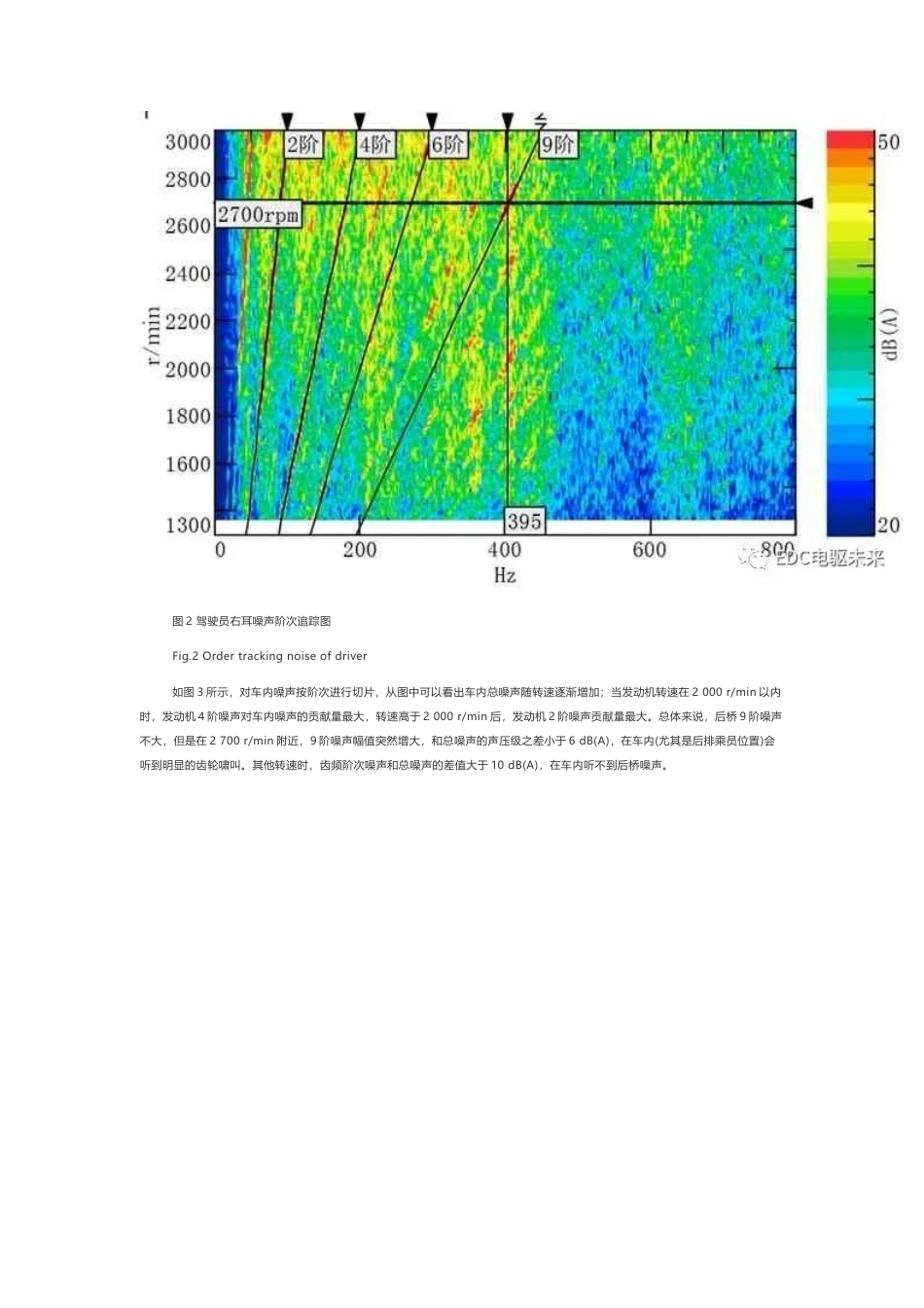 技术资料 驱动桥啸叫整车试验及后桥啸叫机理分析-约2955字符.docx_第3页