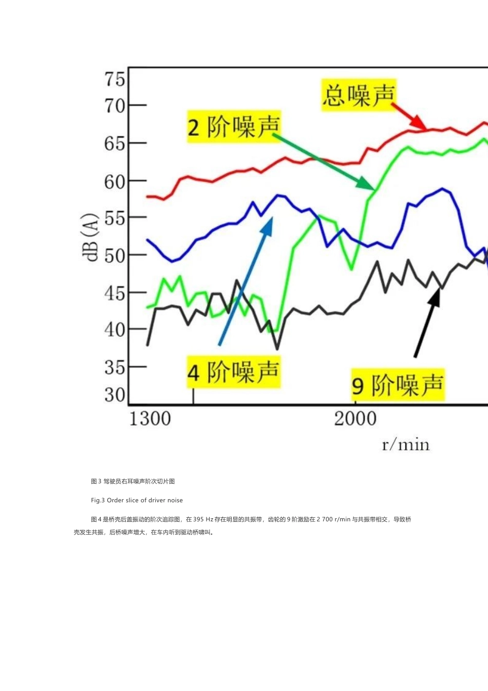 技术资料 驱动桥啸叫整车试验及后桥啸叫机理分析-约2955字符.docx_第4页
