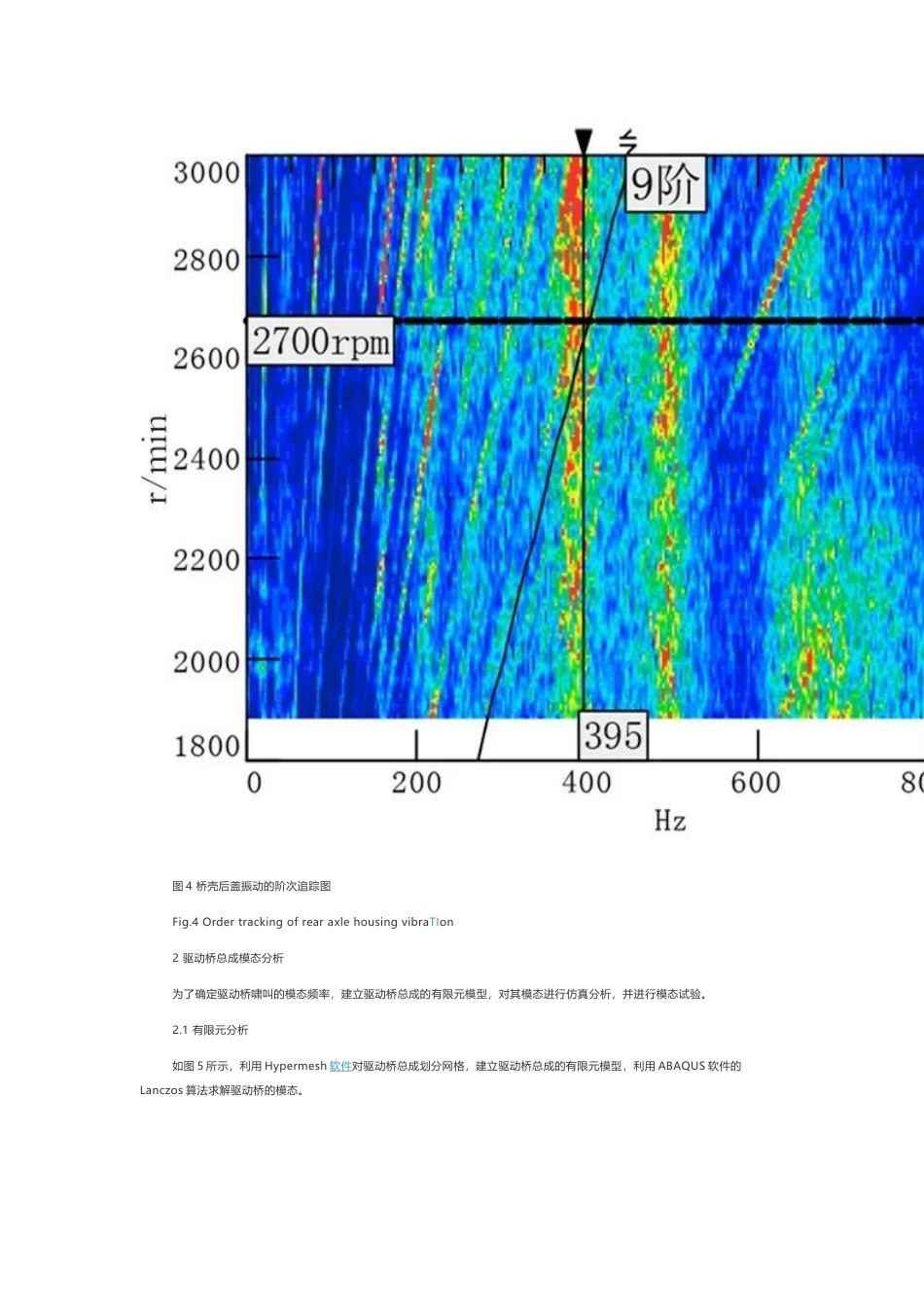 技术资料 驱动桥啸叫整车试验及后桥啸叫机理分析-约2955字符.docx_第5页
