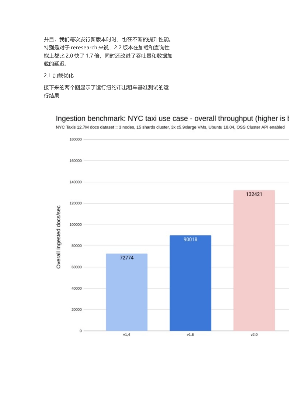 技术资料 如何运行Search和JSON的可实现吞吐量-约4708字符.docx_第2页