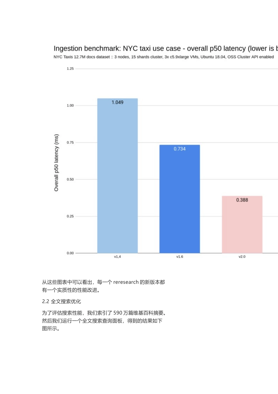 技术资料 如何运行Search和JSON的可实现吞吐量-约4708字符.docx_第3页
